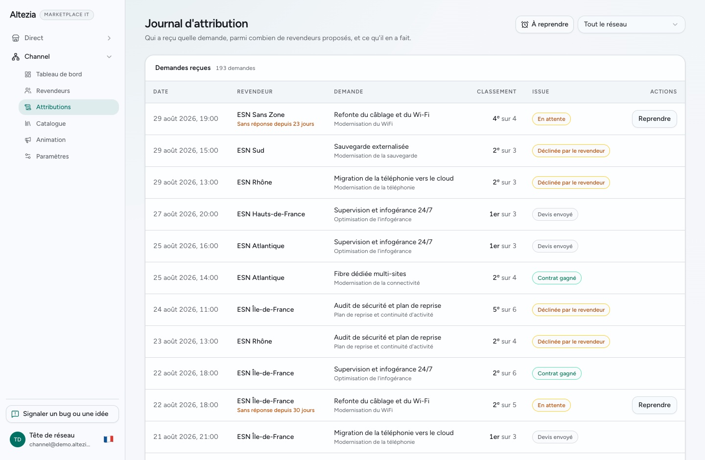 Le journal des attributions du réseau